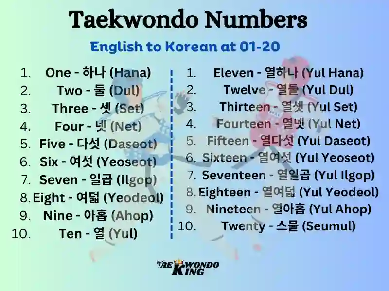taekwondoking, Taekwondo Numbers – English to Korean at 01-20