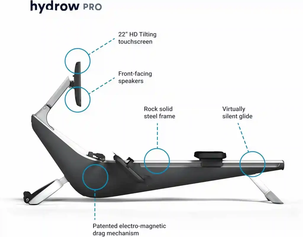 Hydrow Pro Rower vs Echelon Row-S Tested Review